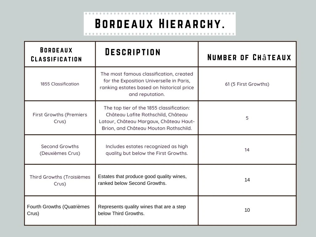 Bordeaux classification